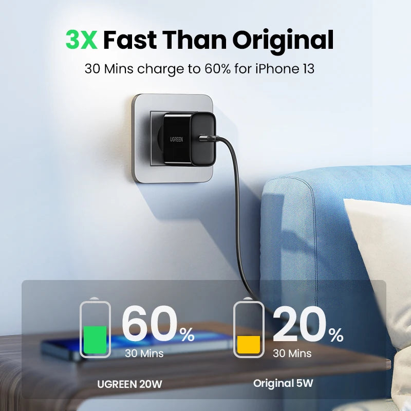 20W USB-C PD Fast Wall Charger for Smartphones and Tablets
