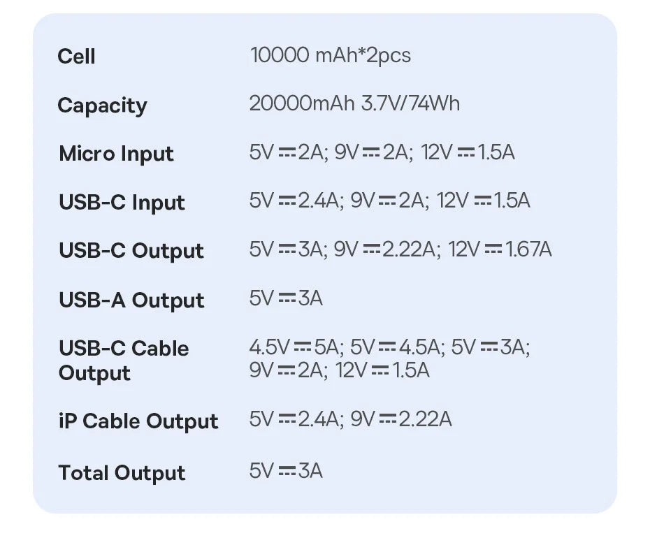 20000mAh Portable Power Bank with Integrated Fast Charging Cables - 24