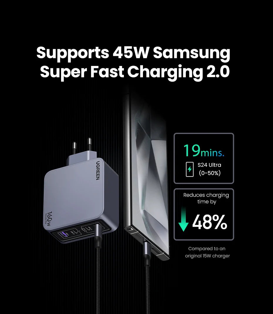 160W GaN Fast Charger with 4 Ports for Laptops and Smartphones - 14