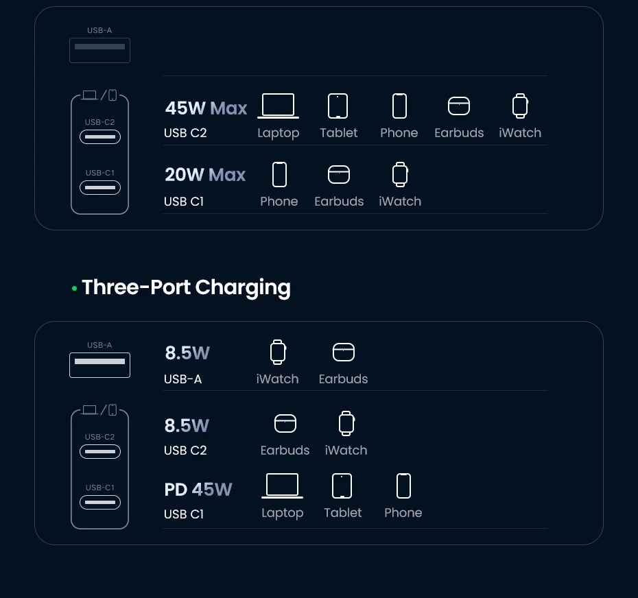 65W GaN Universal Travel Adapter with USB-C and USB-A Ports - 16