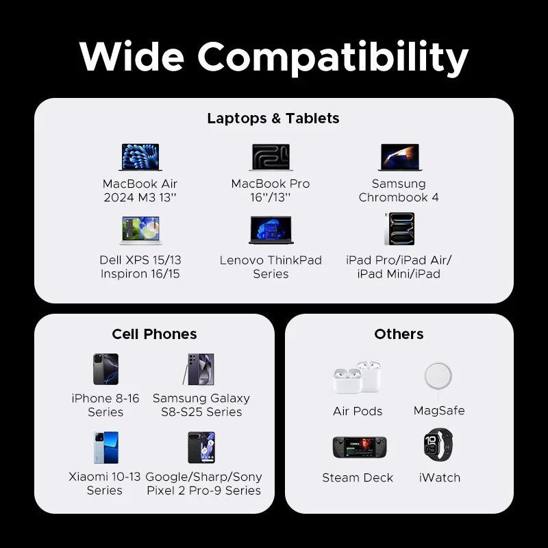 200W GaN Fast Wall Charger for Laptops and Smartphones