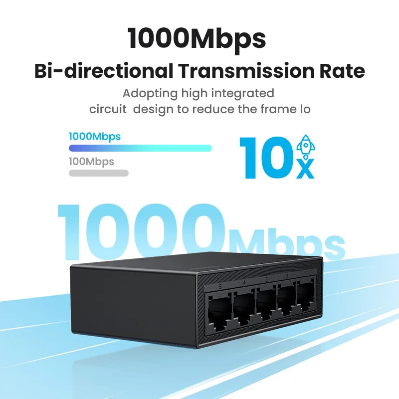 5-Port Gigabit Ethernet Network Switch 1000Mbps