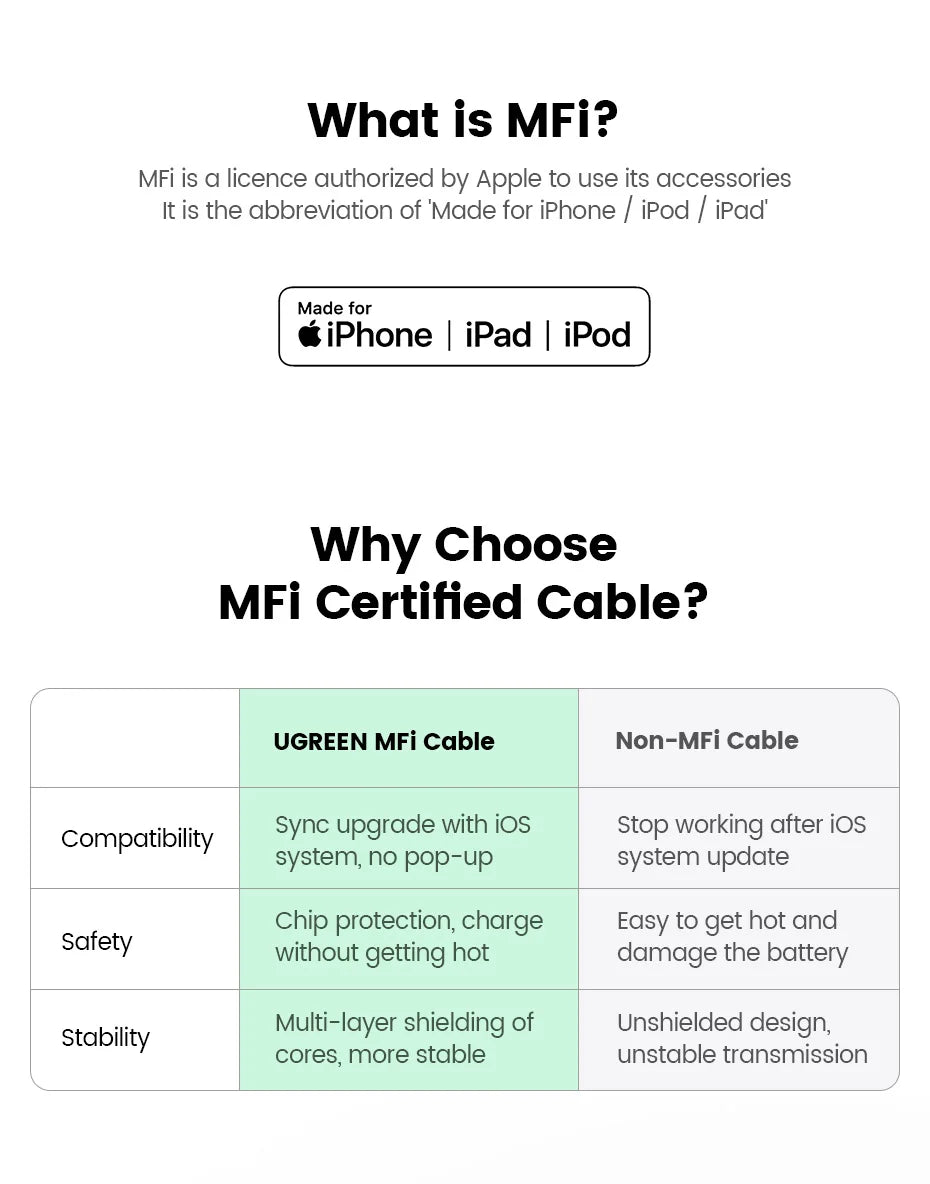 20W PD USB-C to Lightning Fast Charging Cable