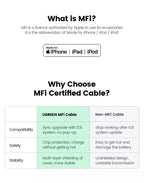 USB-C to Lightning PD 20W Fast Charging Cable