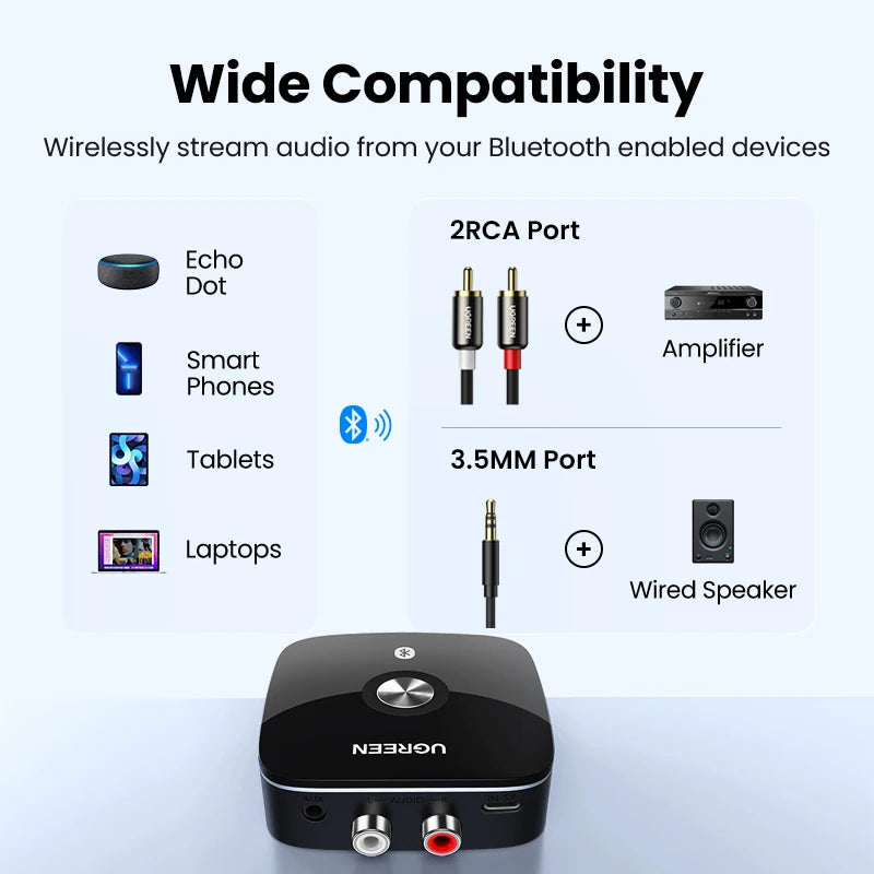Bluetooth 5.1 aptX HD Audio Receiver for Wired Speakers