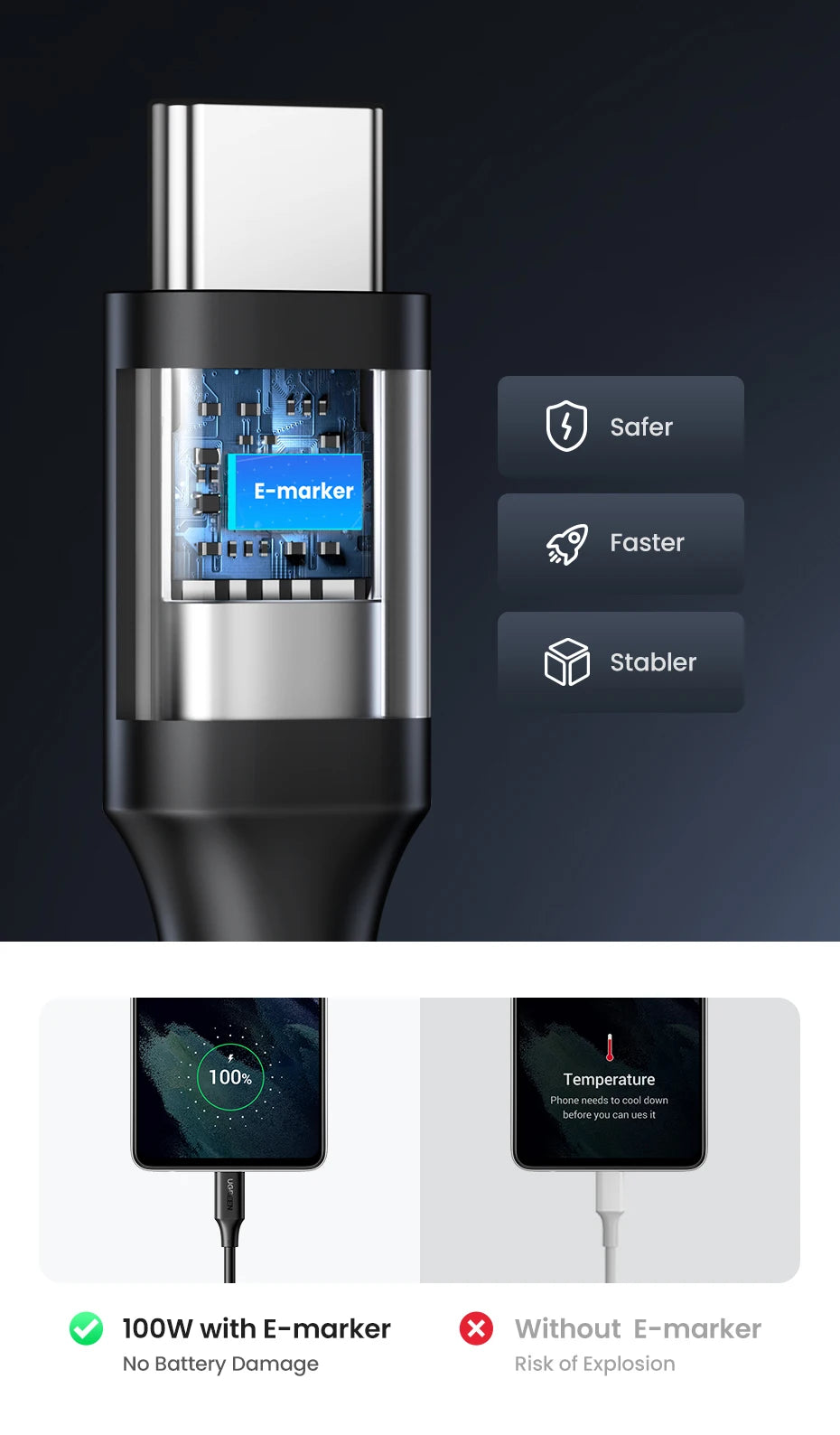 100W USB-C to USB-C Fast Charging and Data Sync Cable - 11