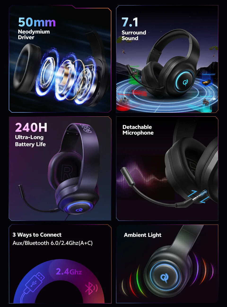 Wireless Gaming Headset with 7.1 Surround Sound and Bluetooth 6.0