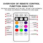 Wireless RGB LED Strobe Warning Light for Vehicles