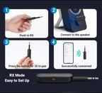 2-in-1 Bluetooth 5.0 Transmitter and Receiver for TV and Car Audio