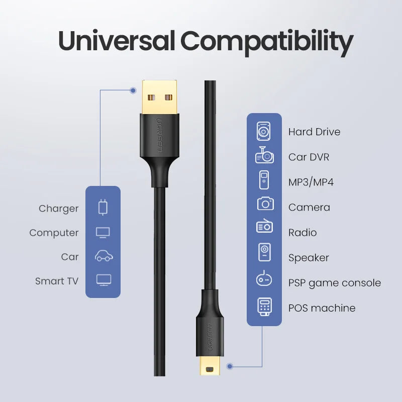 High-Speed Mini USB to USB Data Sync and Charging Cable - 2