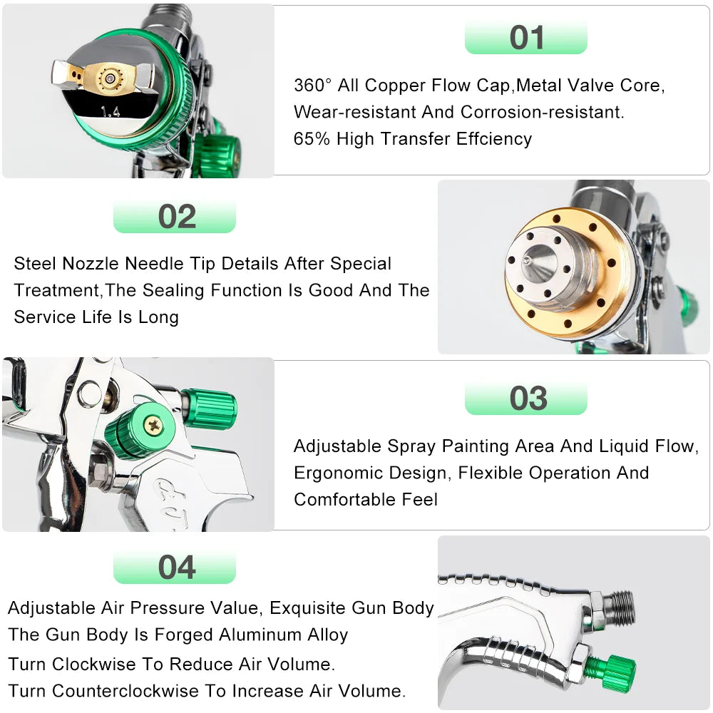 Professional HVLP Spray Gun Kit with 1.4/1.7/2.0mm Nozzles