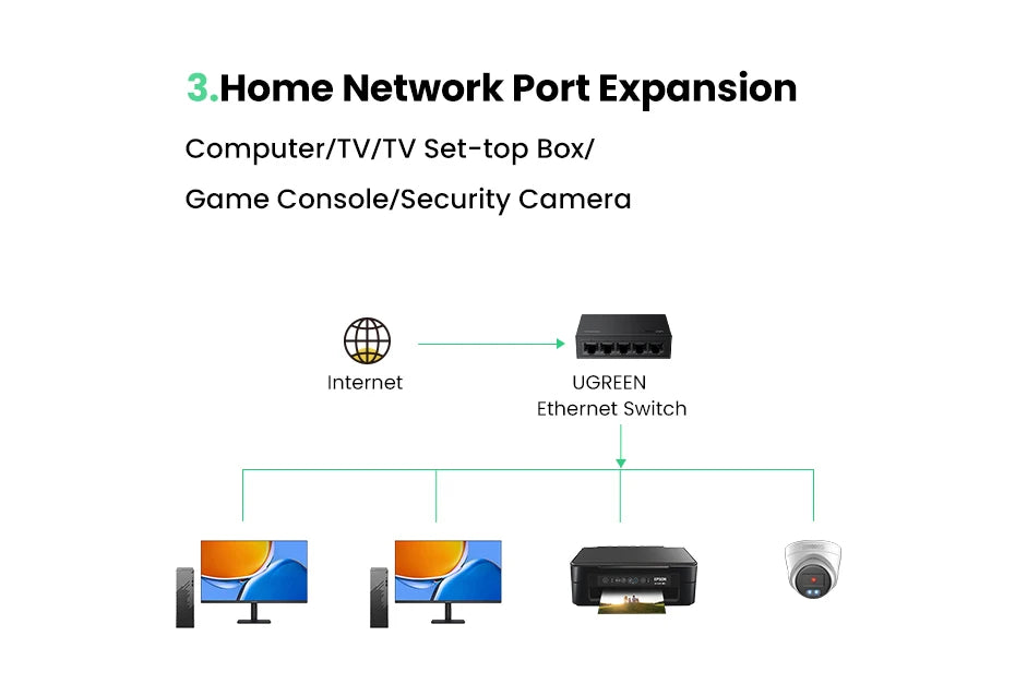 5-Port Gigabit Ethernet Network Switch 1000Mbps