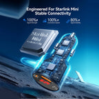3M 12V 24V Car Power Adapter for Starlink Mini with USB PD QC Charger
