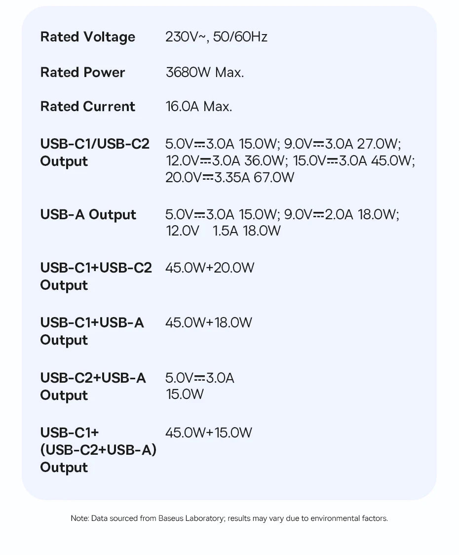 67W GaN Fast Charger Power Strip with 3 AC Outlets and USB Ports