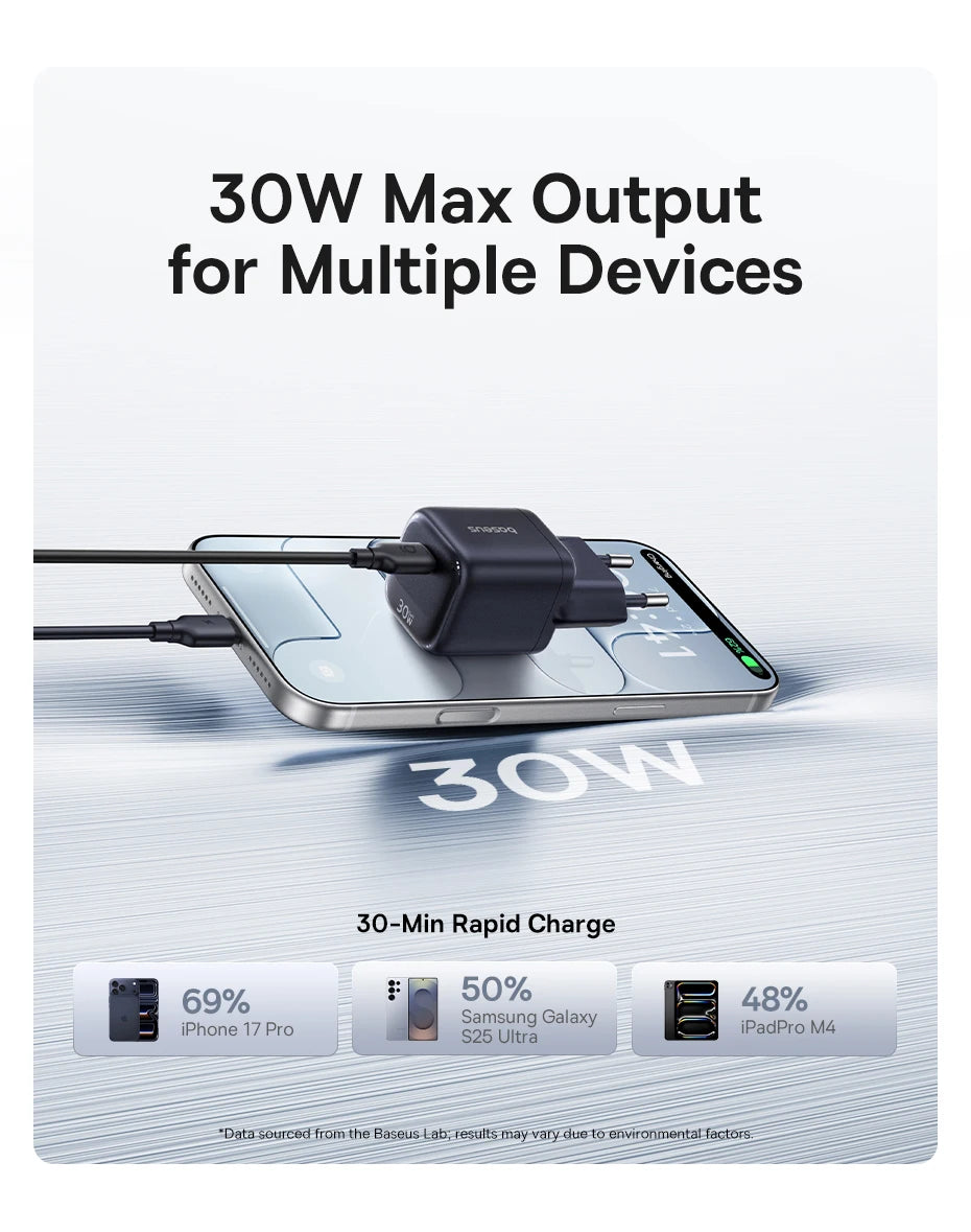 30W GaN USB-C Fast Charger for Smartphones and Tablets - 9