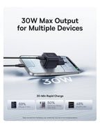 45W GaN USB-C Fast Charger for Smartphones and Laptops