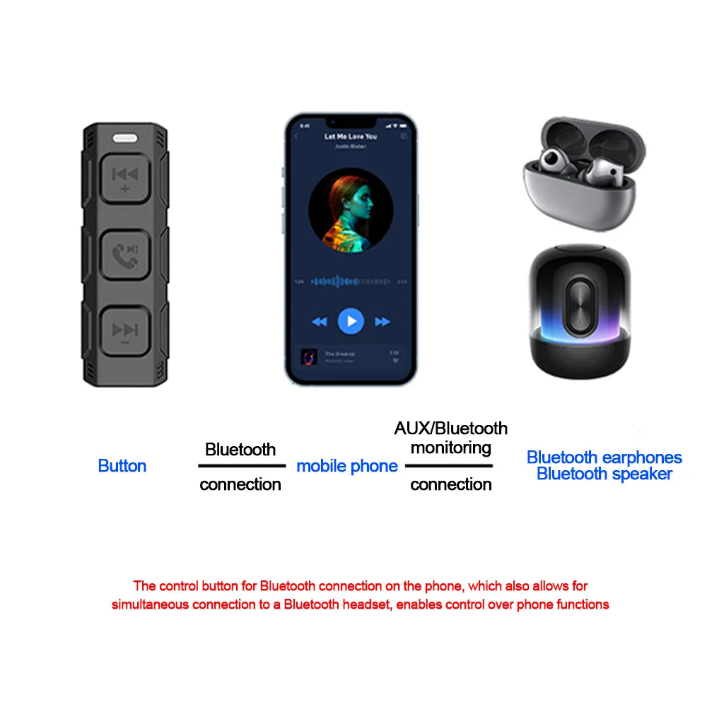 Bluetooth 5.3 Handlebar Media Remote for Motorcycles