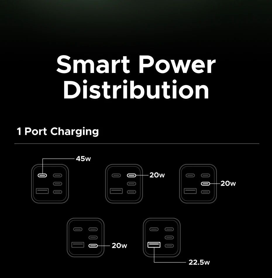 45W GaN Fast Wall Charger with 5 USB Ports