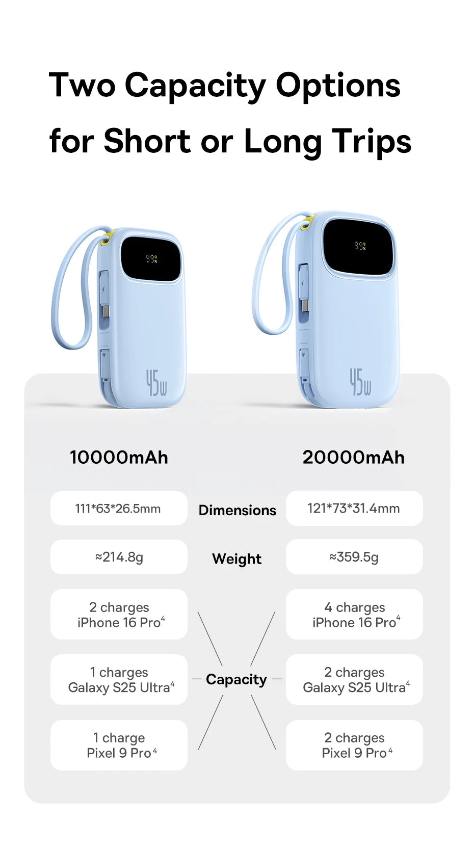 45W Fast Charging Power Bank with Built-in Cables