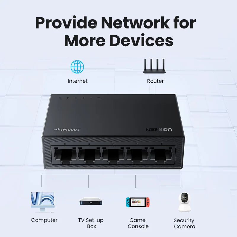 5-Port Gigabit Ethernet Network Switch 1000Mbps