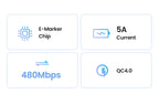 100W USB-C to USB-C Fast Charging and Data Sync Cable