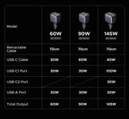 Fast-Charging Retractable USB-C Car Charger with Multiple Ports