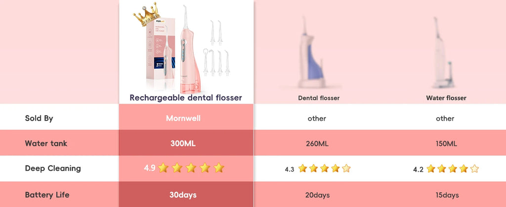 Portable Rechargeable Oral Irrigator Water Flosser