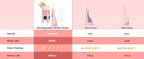 Portable Rechargeable Oral Irrigator Water Flosser