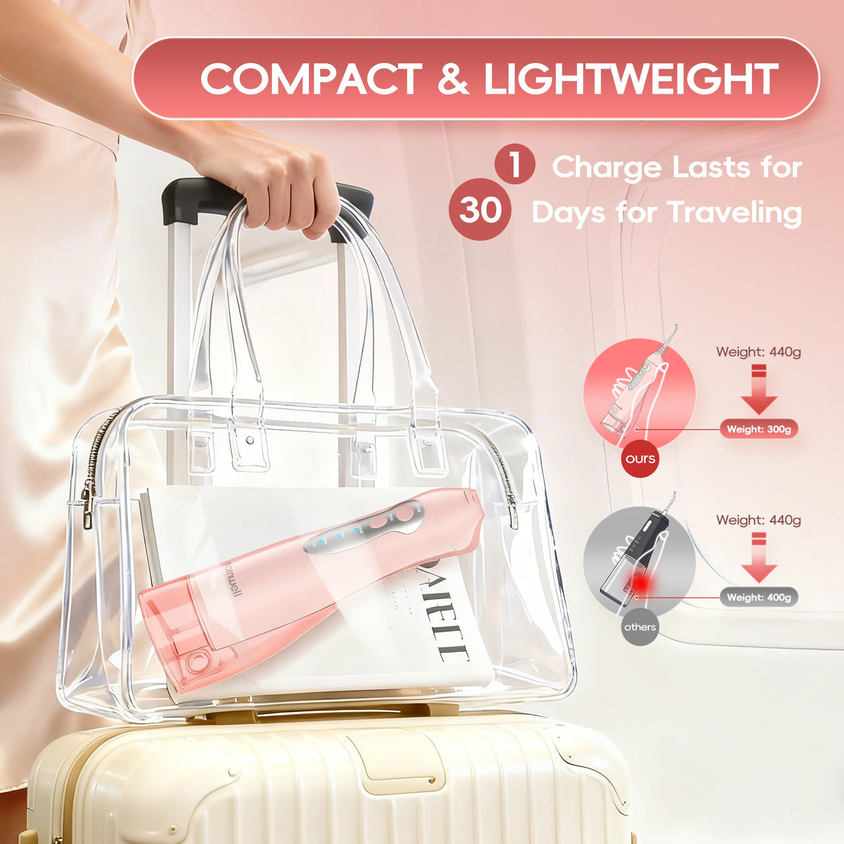 Portable Rechargeable Oral Irrigator Water Flosser