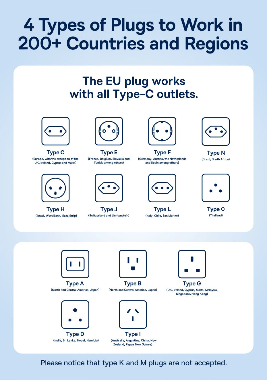 70W Universal GaN Travel Adapter with Fast Charging Ports - 9
