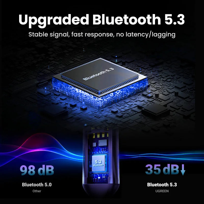 Bluetooth 5.3 Car Audio Receiver Adapter with 3.5mm AUX Jack - 5