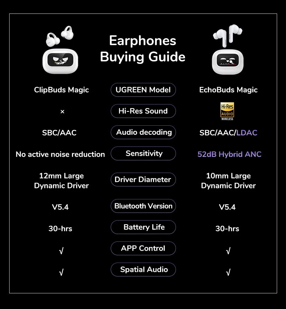 Open-Ear Wireless Bluetooth 5.4 Earbuds with Smart LCD Case