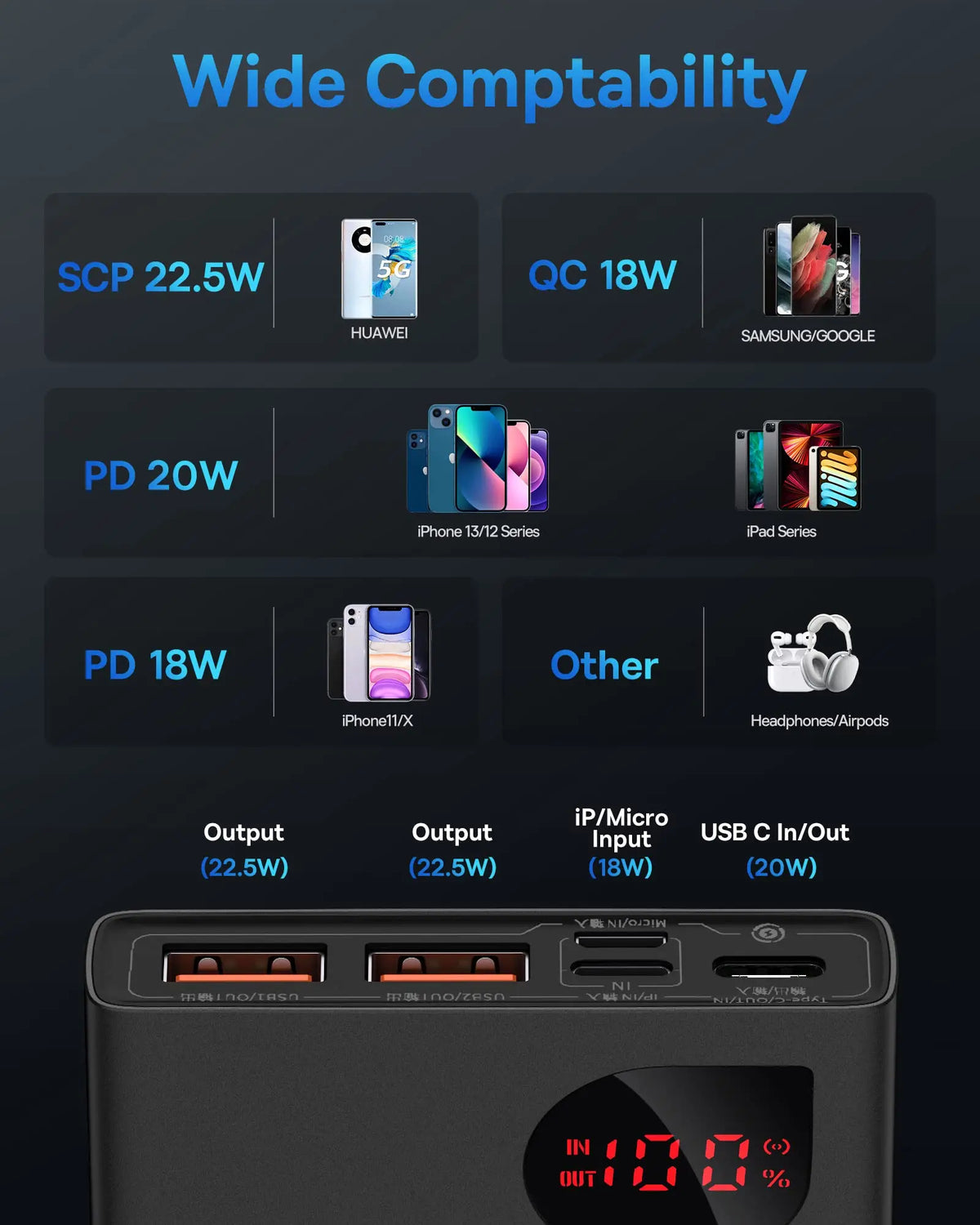 22.5W Fast Charging Portable Power Bank with LED Digital Display