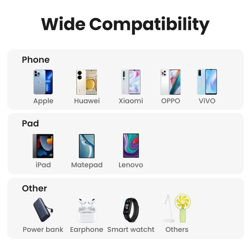 Compact 5W USB-A Wall Charger for Smartphones - 3