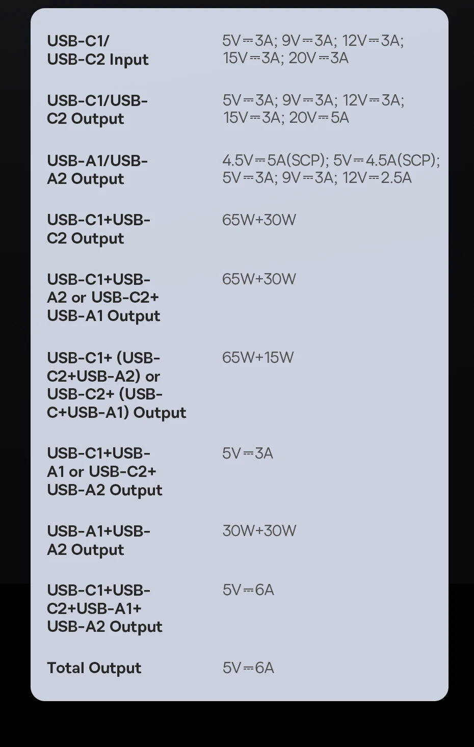 100W Fast Charging 20000mAh Portable Laptop Power Bank