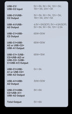 100W Fast Charging 20000mAh Portable Laptop Power Bank