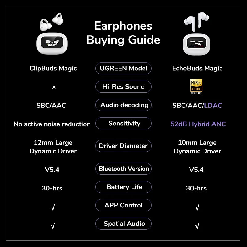 Smart Touch Screen Bluetooth 5.4 Wireless Noise Cancelling Earbuds