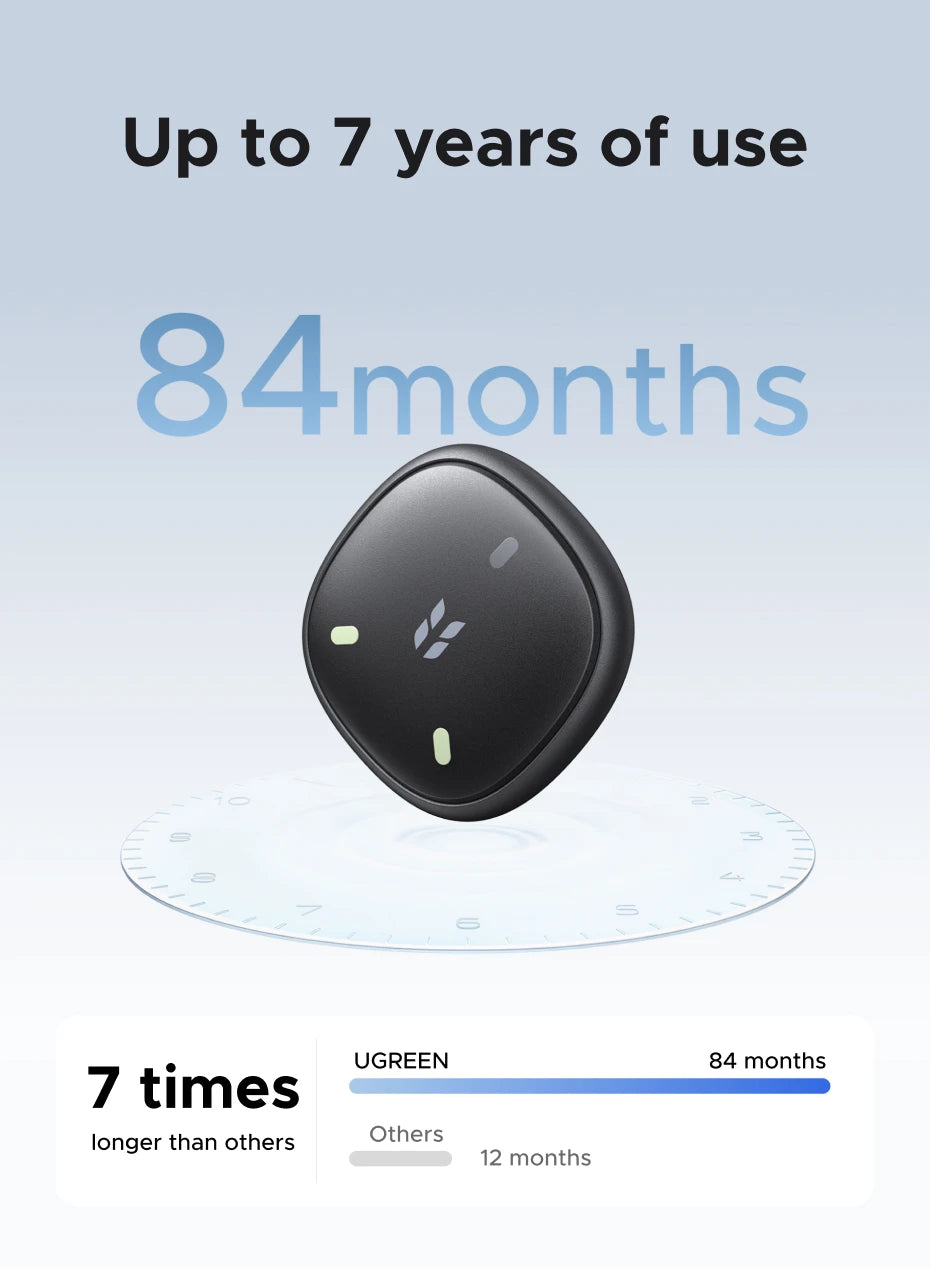 Bluetooth Smart Item Locator for Keys and Bags