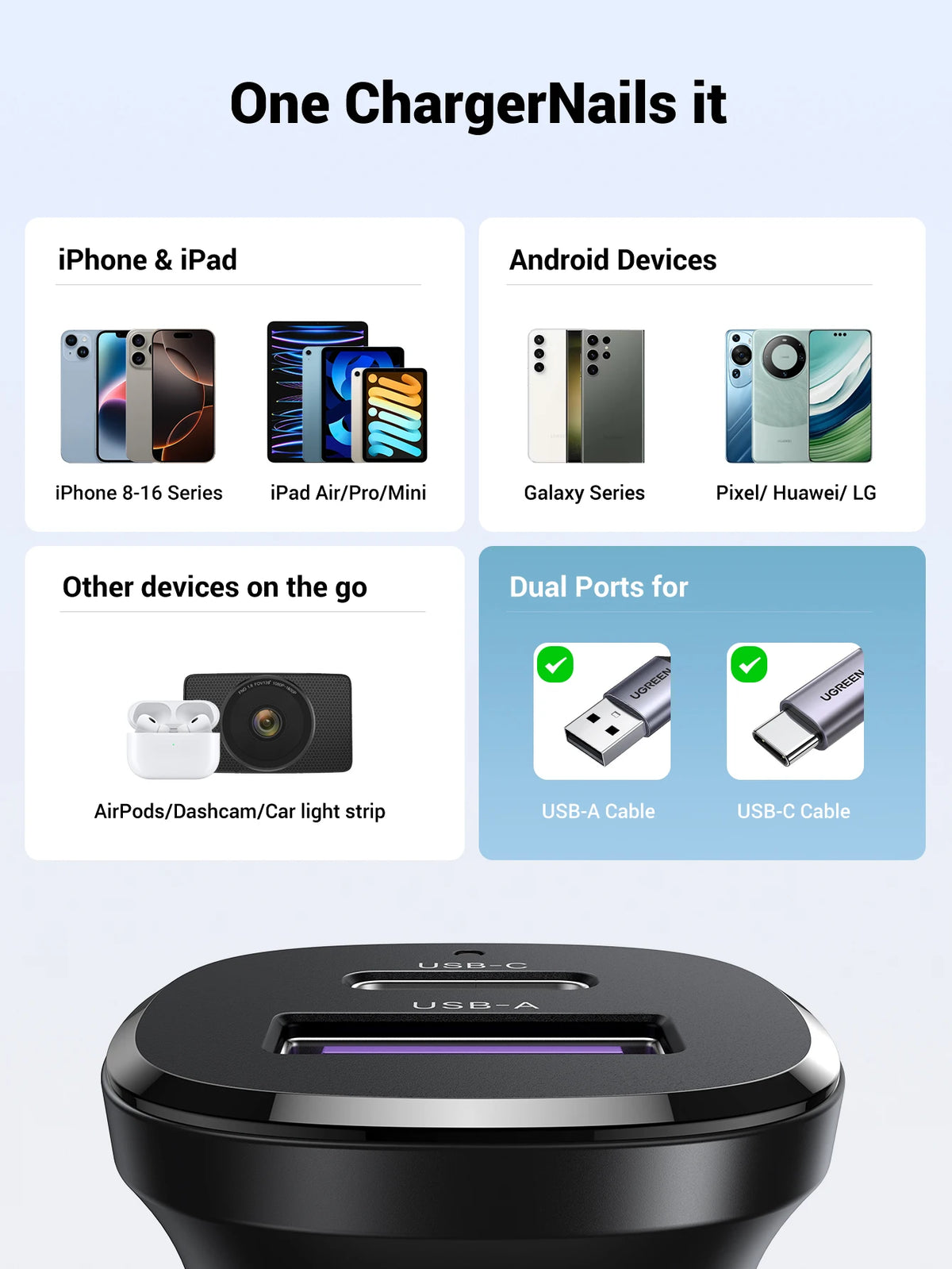 30W Fast USB-C Car Charger with Power Delivery