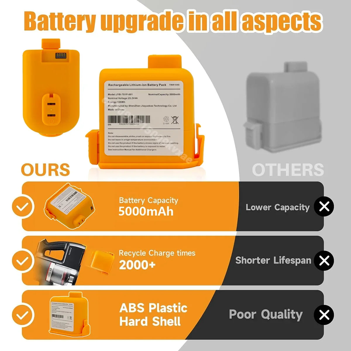 Replacement Lithium-ion Battery for Cordless Vacuum Cleaners