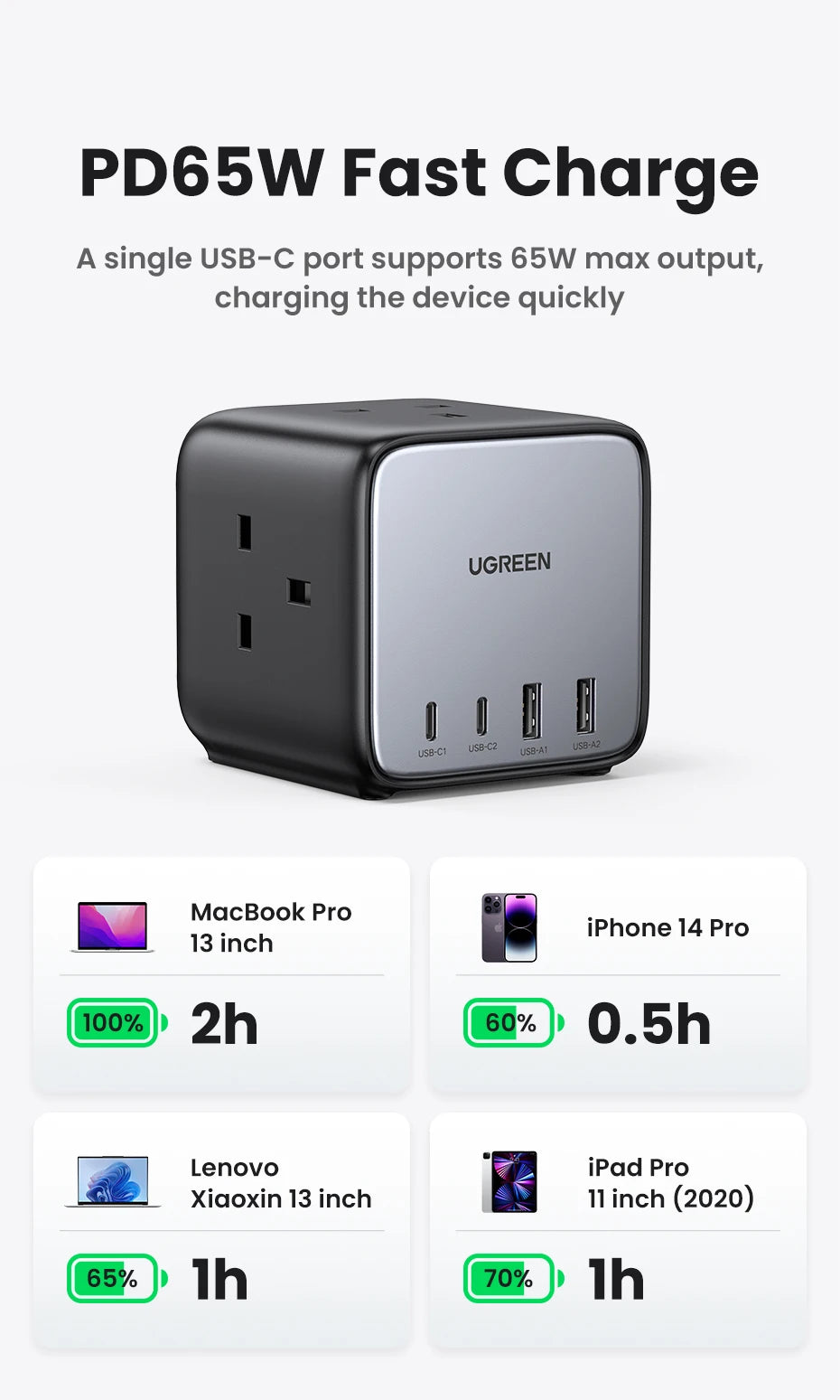 65W GaN Desktop Charging Station and Power Strip