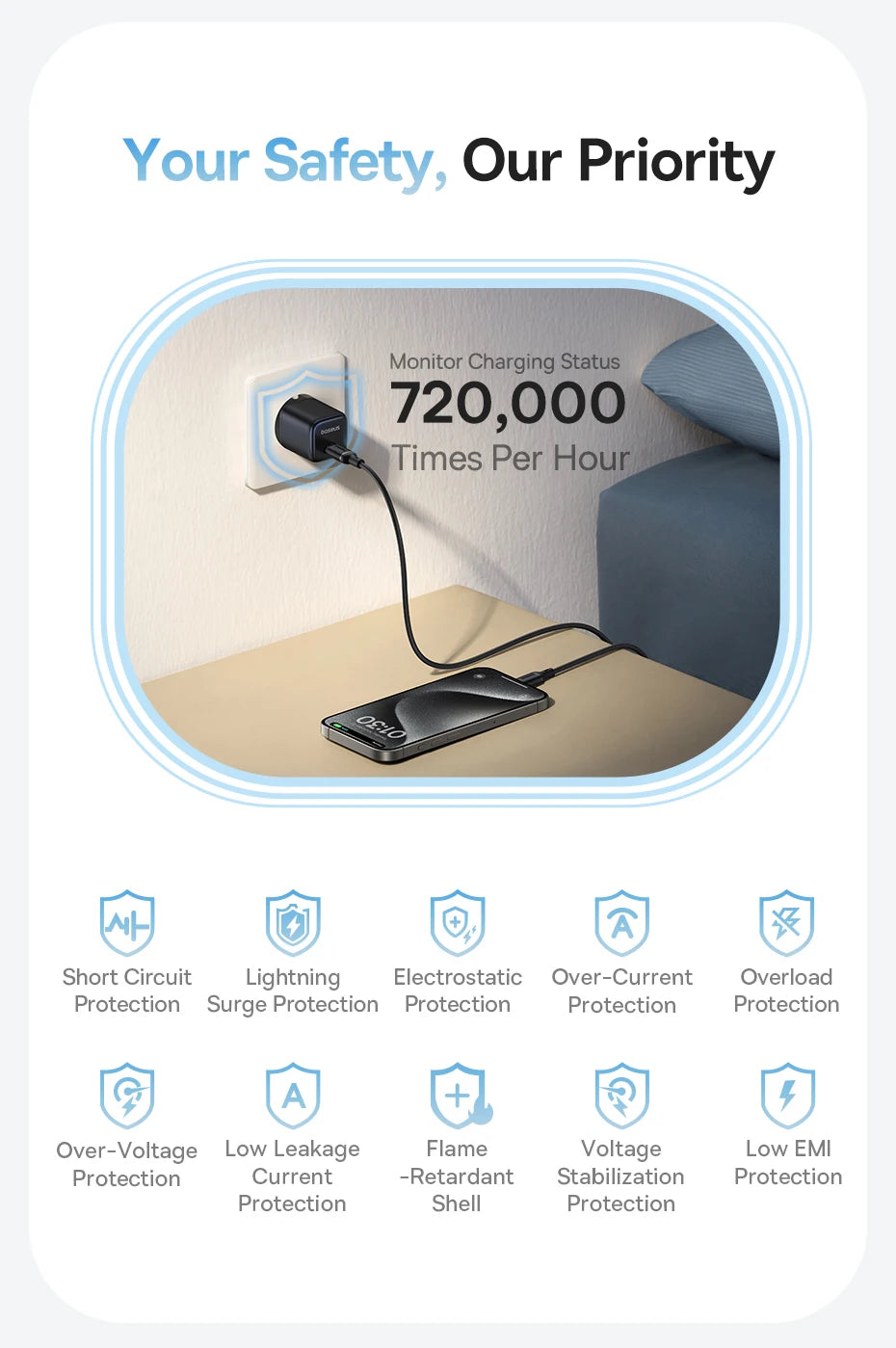 45W GaN Fast USB-C Wall Charger for Smartphones and Tablets