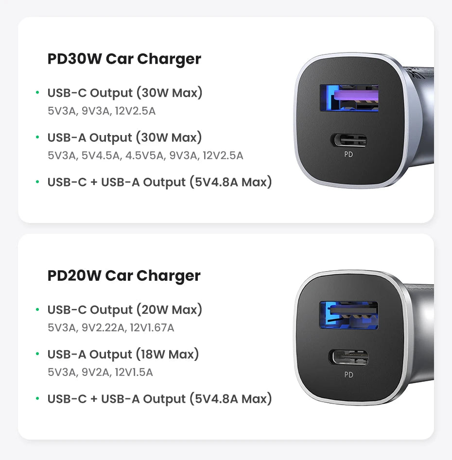 30W Dual Port Fast Car Charger with PD 3.0 and QC 4.0