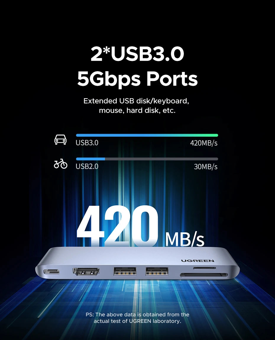 6-in-2 USB-C Hub Adapter for MacBook Pro and Air