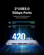 6-in-2 USB-C Hub Adapter for MacBook Pro and Air