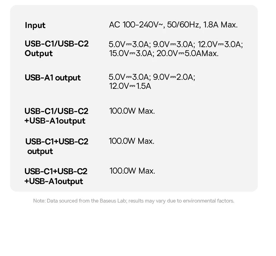 100W GaN Fast Wall Charger with 3 Ports for Laptops and Phones