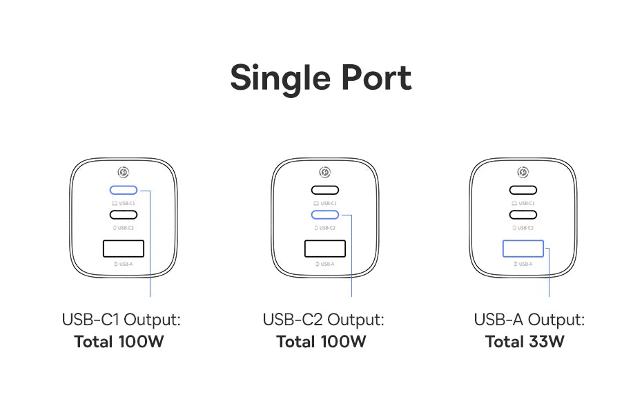 100W GaN Fast Wall Charger with 3 Ports for Laptops and Phones