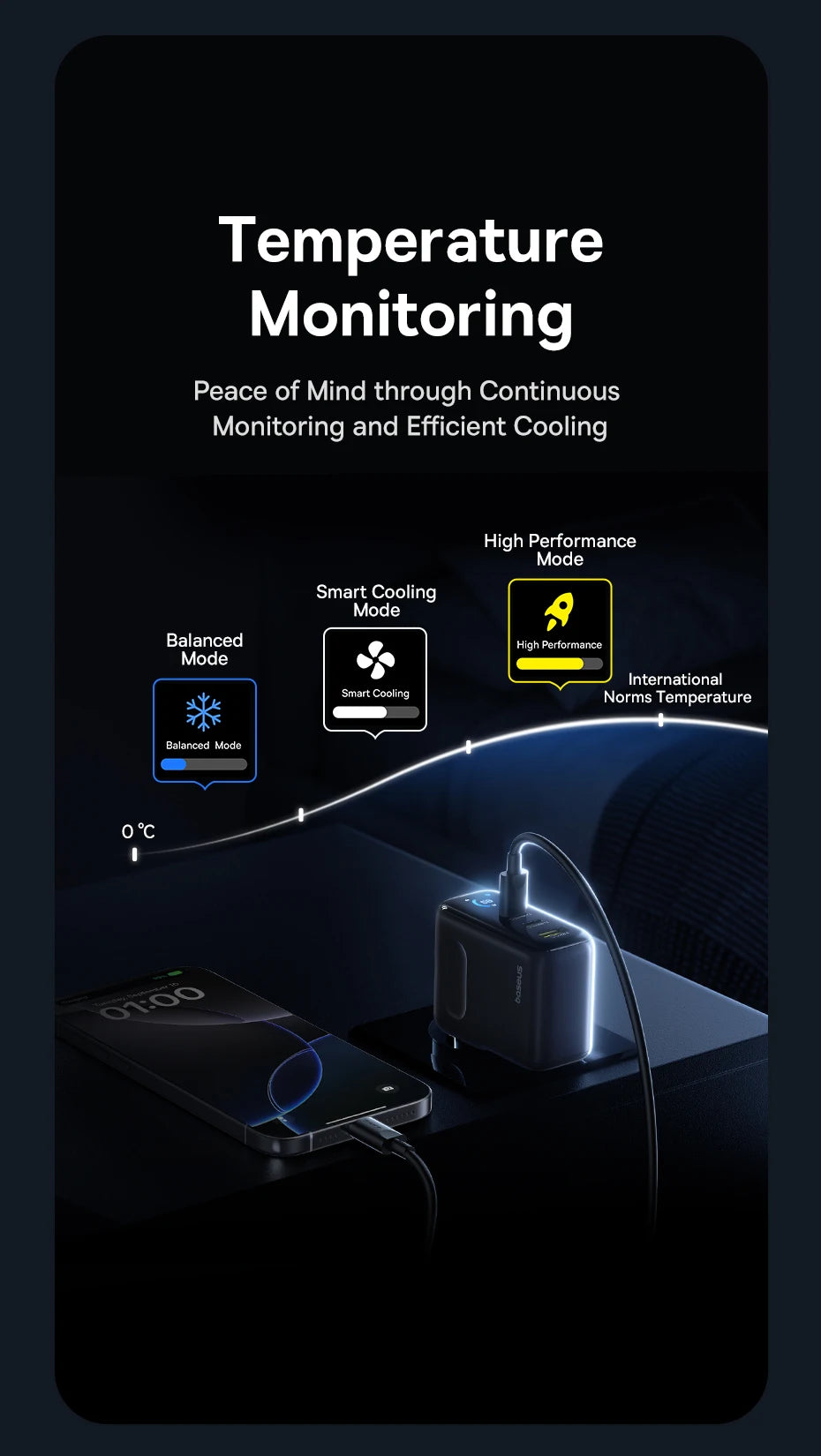 100W GaN Fast Charger with Digital Power Display and Foldable Plug - 11