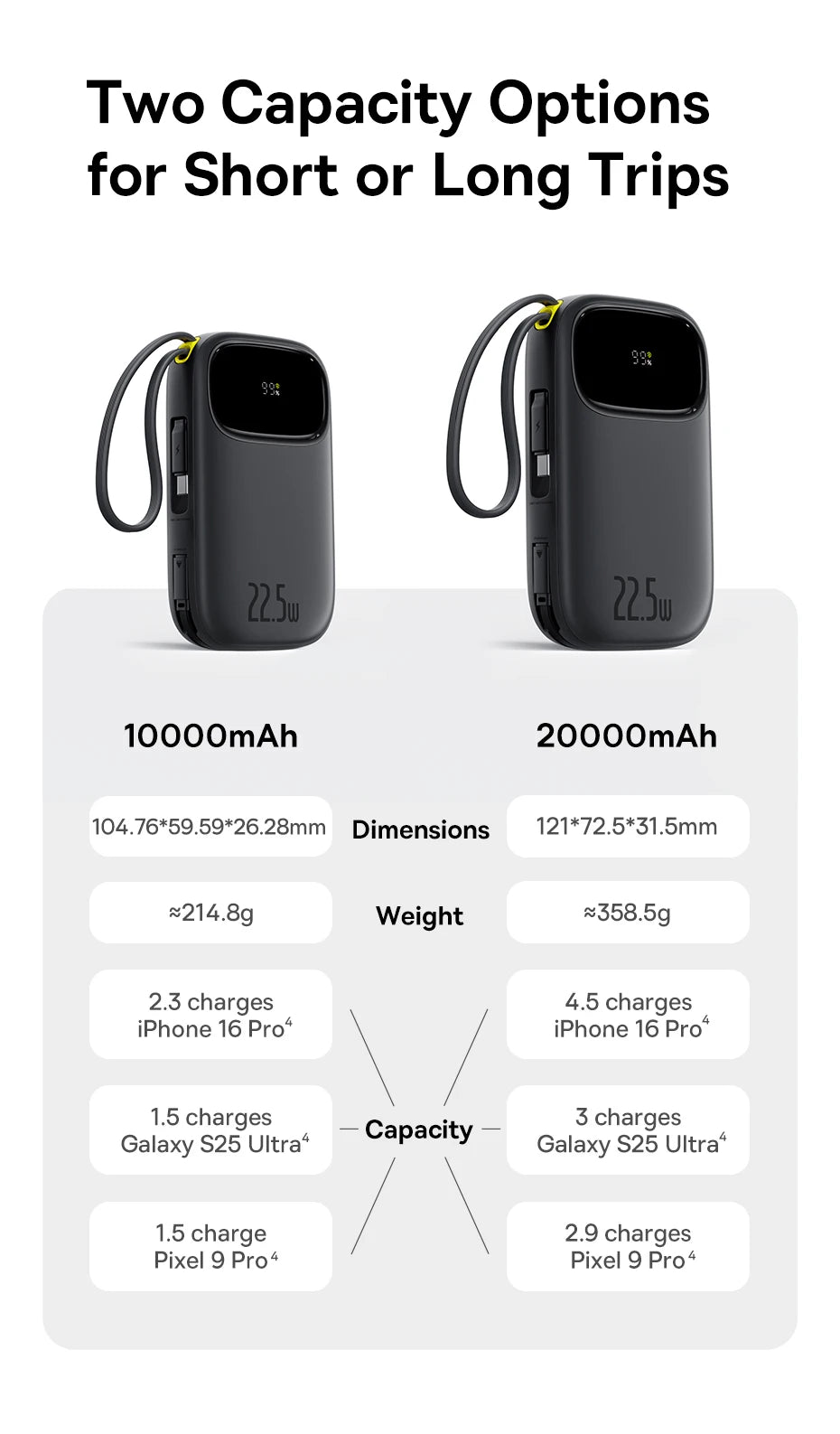 22.5W Fast Charging Power Bank with Built-in Cables - 15