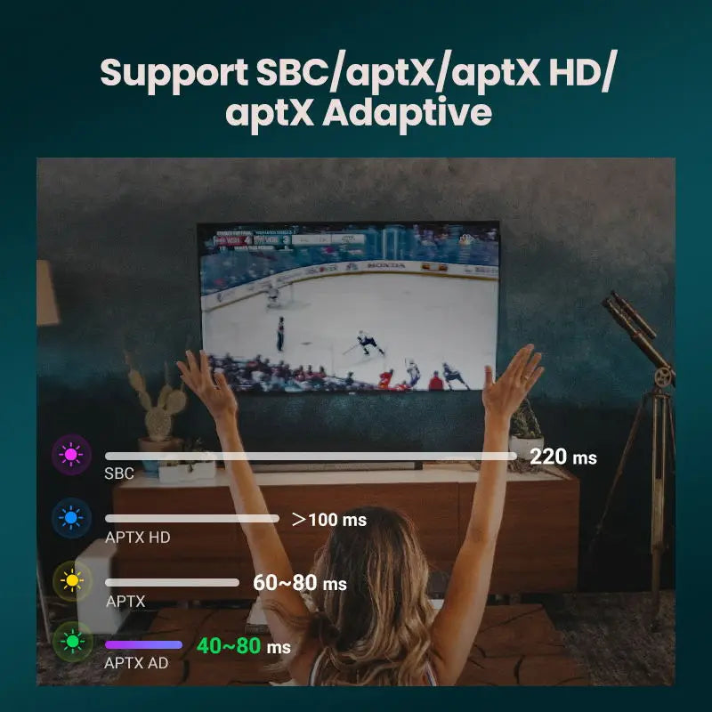 Bluetooth 5.4 Audio Transmitter for TV and PC